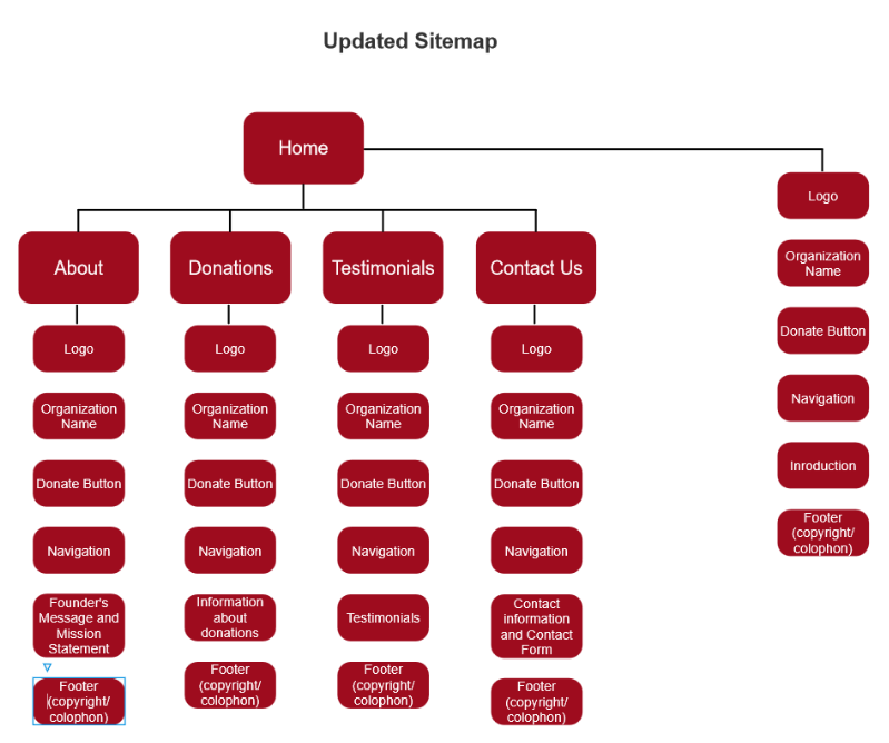 Image of updated sitemap